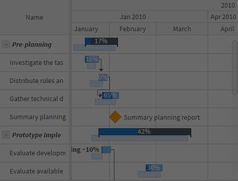 AnyGantt project chart with task grid, progress bars, hierarchy, and dependencies