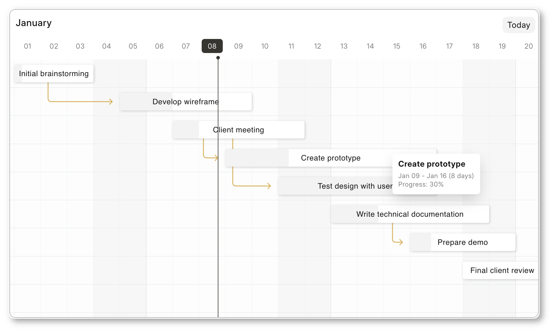 Frappe Gantt open-source timeline with task dependencies, progress, and task details popup