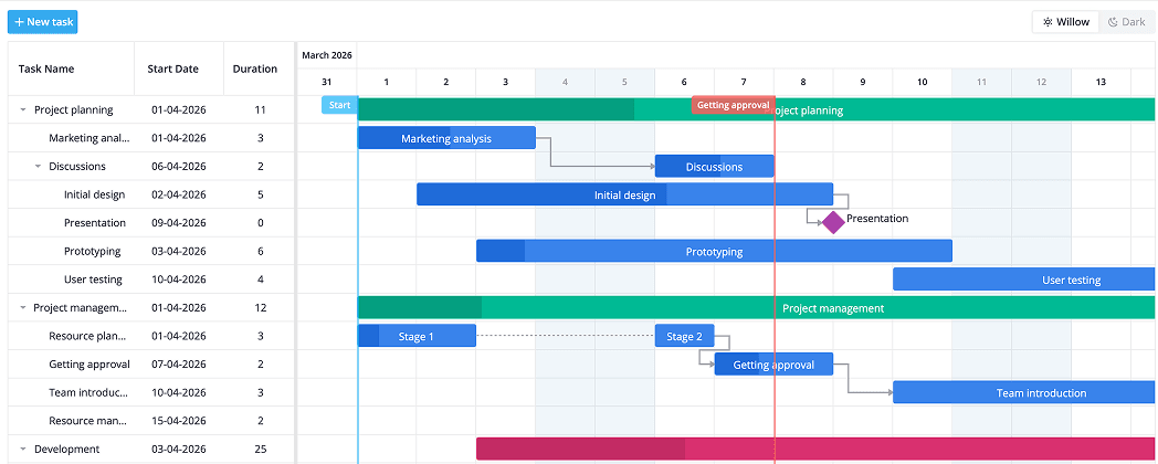 Webix Gantt project-management interface with task grid, dependencies, milestones, and timeline