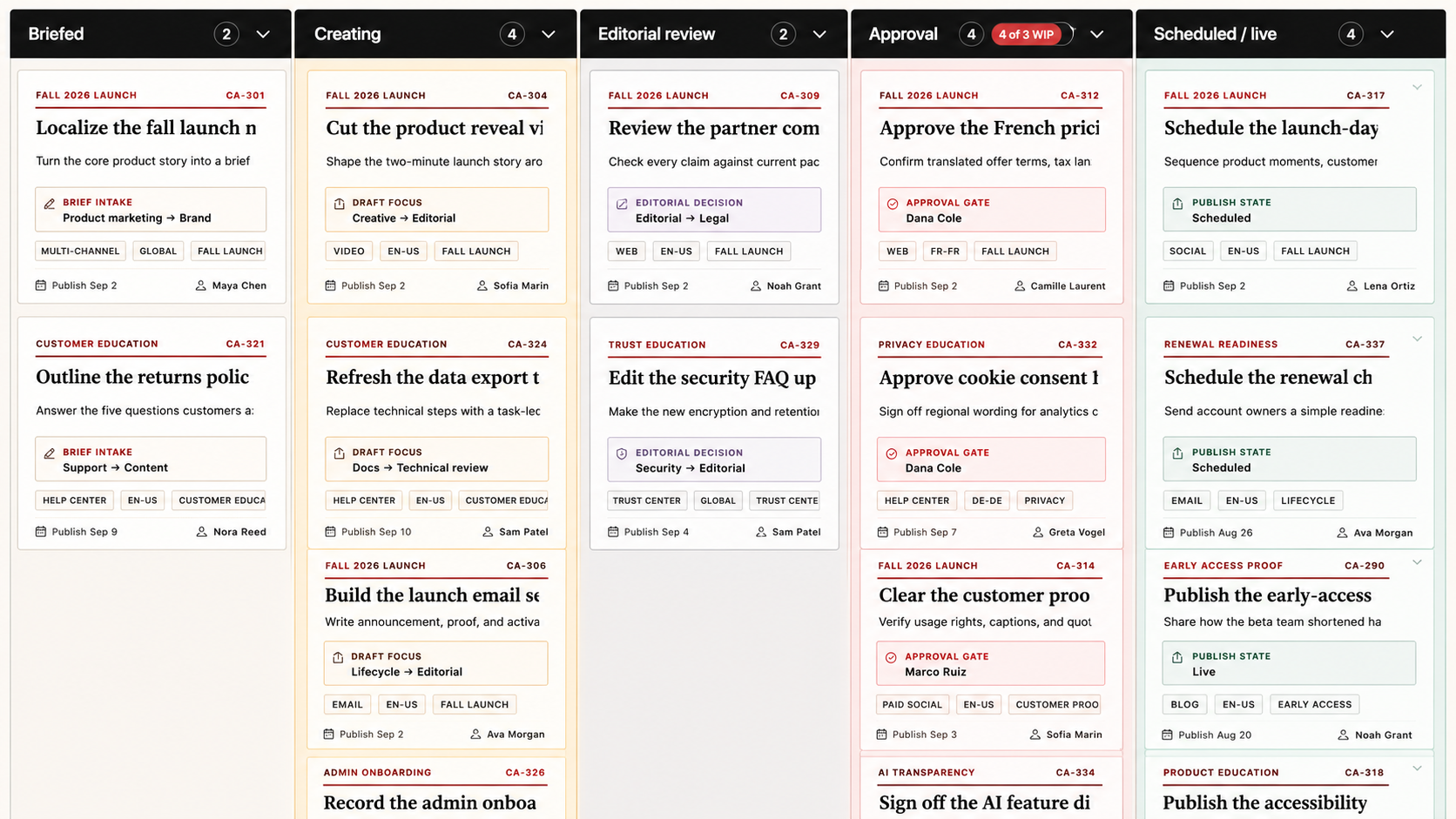 Content and approvals Kanban board with editorial proof cards, legal and localization context, publishing dates, and an overloaded approval queue