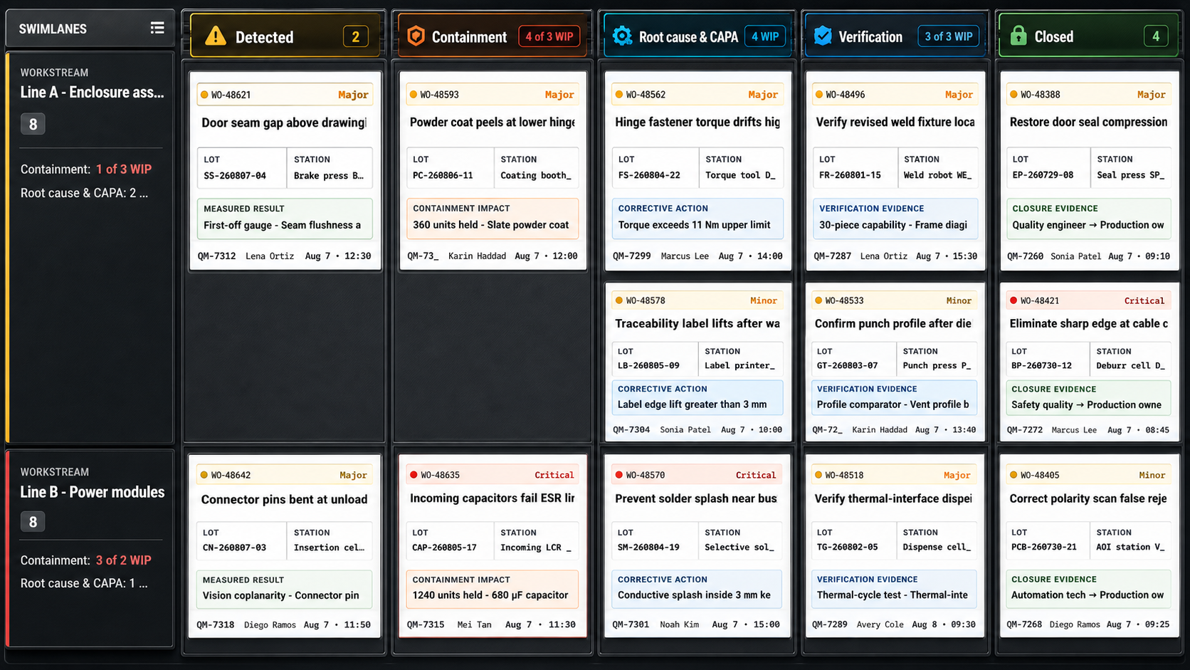 Quality and manufacturing Kanban board with two production-line swimlanes, work-order and material-lot context, a containment bottleneck, and 1,240 units on hold