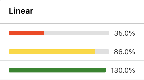 Dynamic Cell Formats