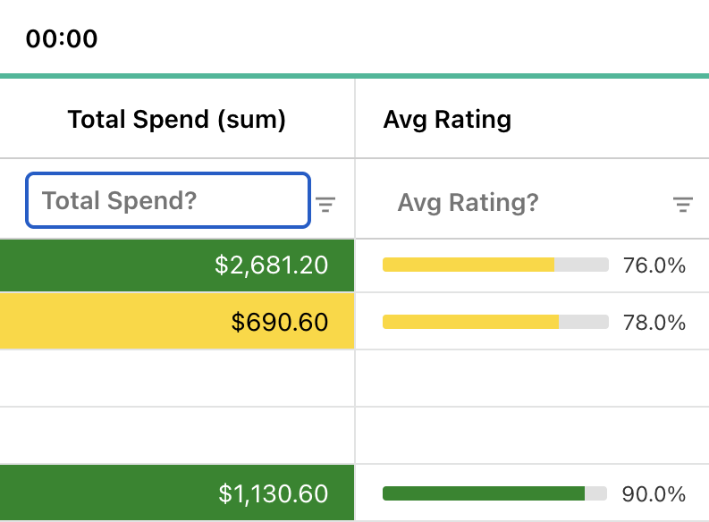 Conditional Formatting