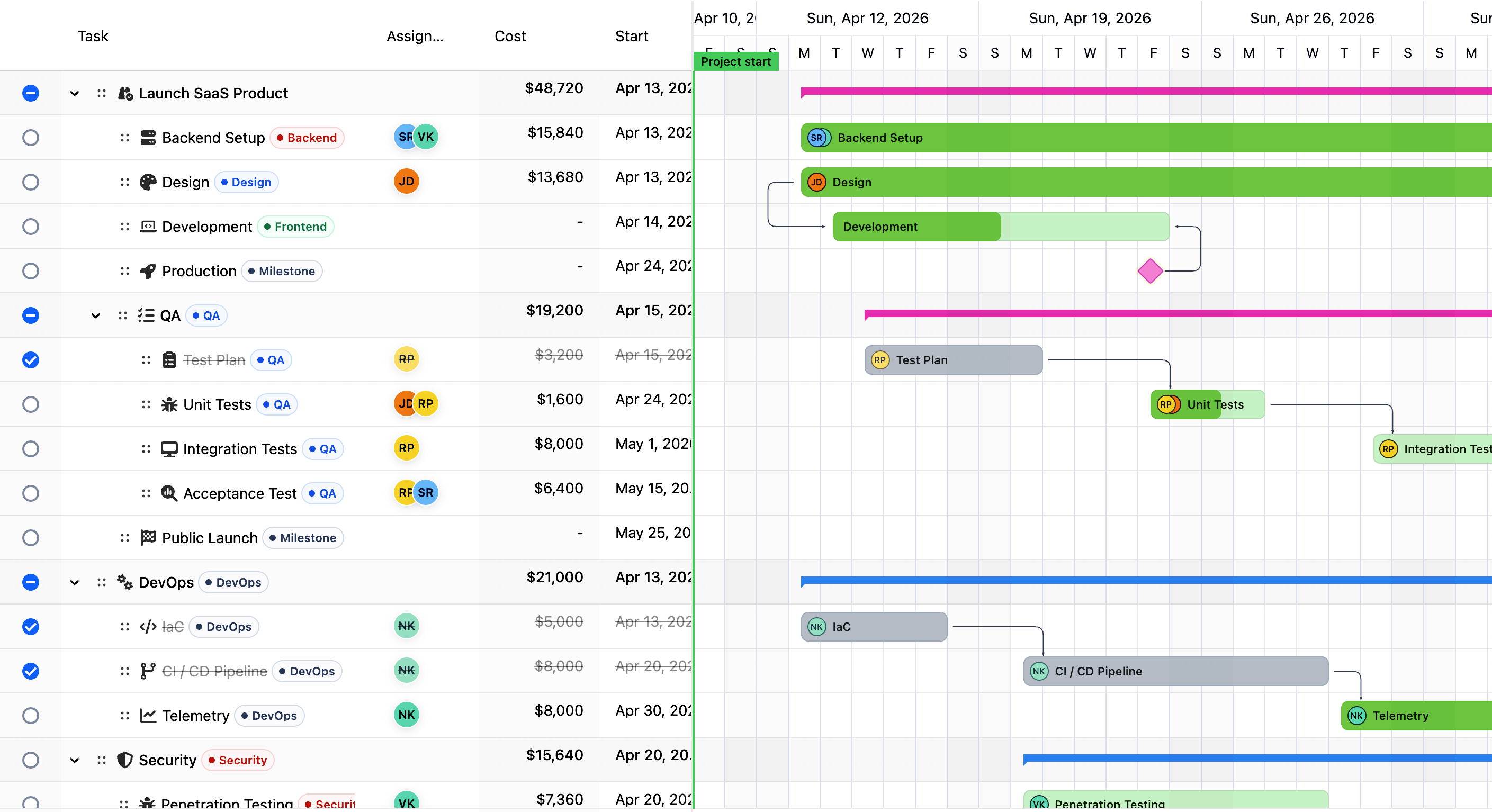 RevoGrid Gantt project timeline with editable task rows, assignees, progress, and scheduling bars