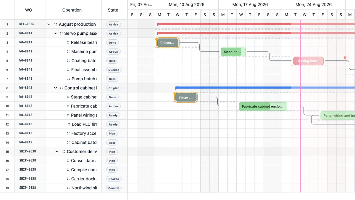 Real RevoGrid Gantt ERP view with work orders, production status, linked operations, an approved baseline, and delivery commitments