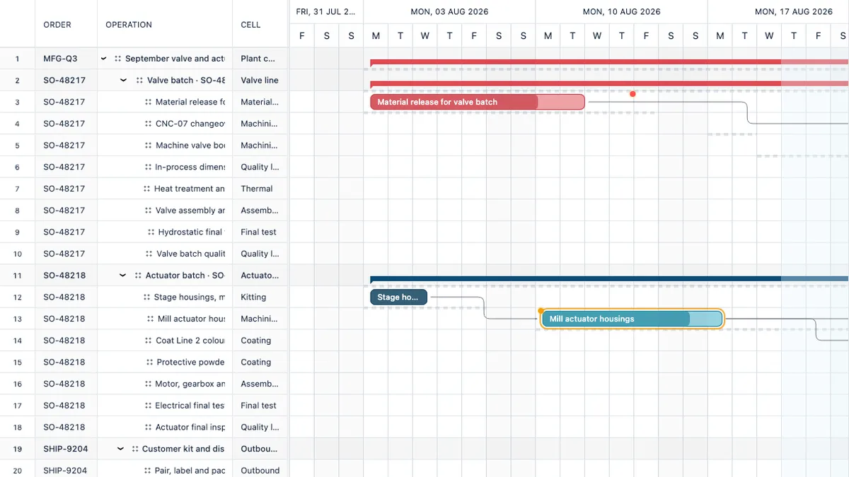Real RevoGrid Gantt manufacturing schedule with production orders, machines, material gates, changeovers, quality releases, and shipment risk