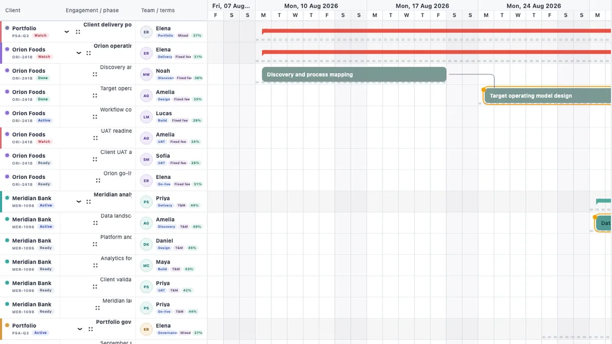 Real RevoGrid Gantt professional-services view with client engagements, consultant assignments, budget context, milestones, and capacity risk