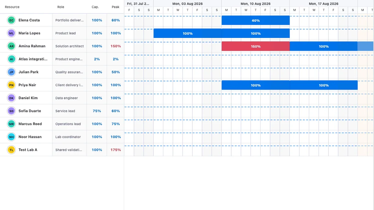 Real RevoGrid Gantt resource-planning view with assignments, allocation units, shared facilities, workload conflicts, and release milestones